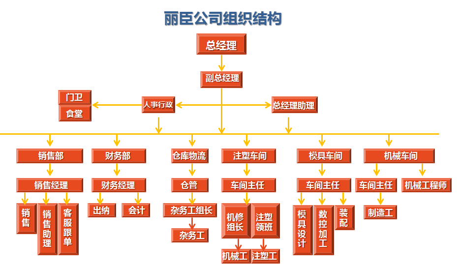 嘉興麗臣塑業有限公司