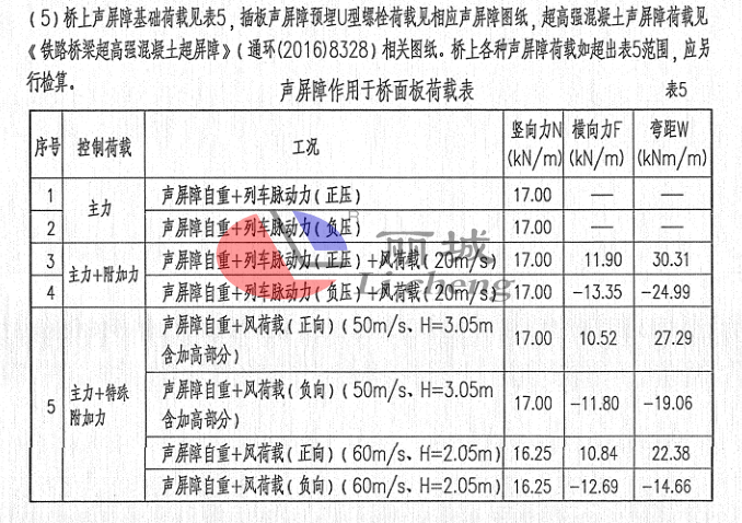 聲屏障工程基礎設置 聲屏障工程基礎設置
